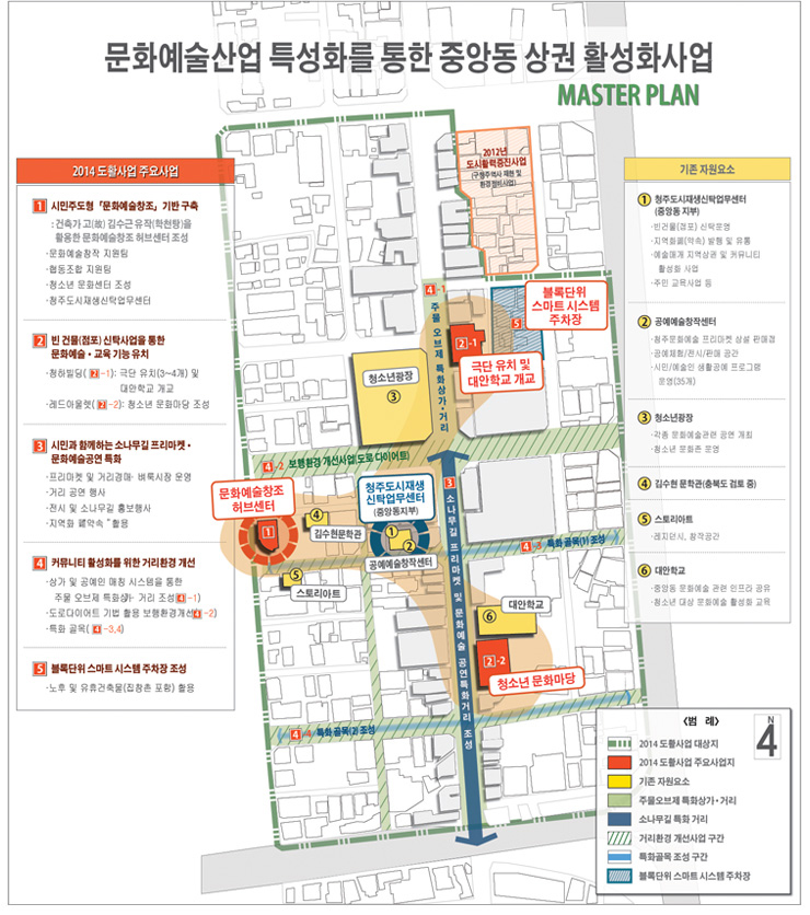 문화예술로 함께하는 중앙동 상권 활성화 MASTER PLAN 이미지